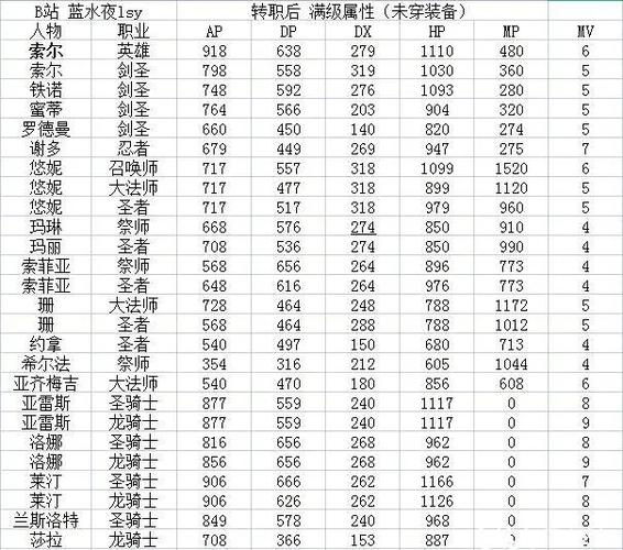 炎龙骑士团2攻略秘籍截图2
