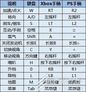 极品飞车热键说明
