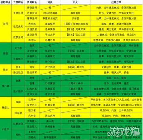 地下城堡2转职路线图截图2