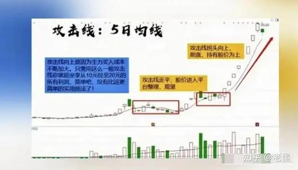 不会炒股的最笨办法