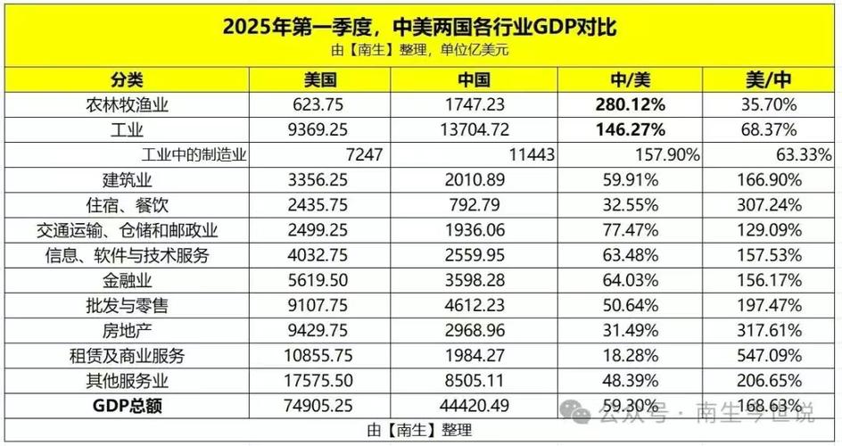 中国GDP还能超美吗