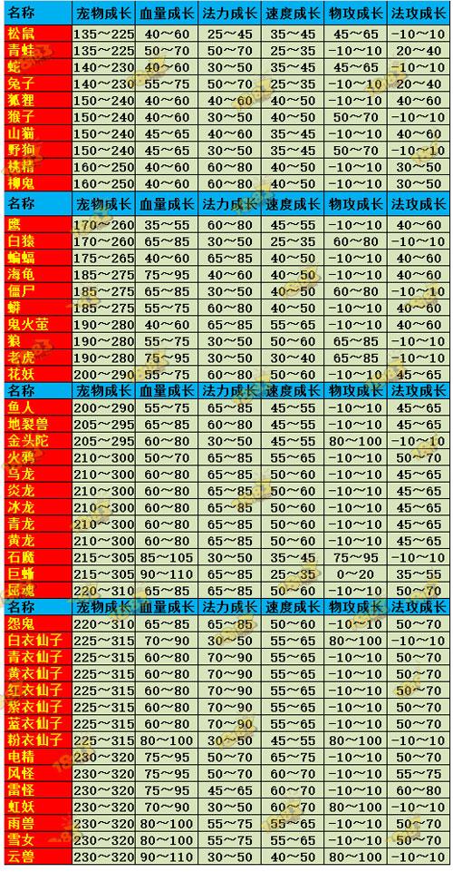 问道卡宠物属性