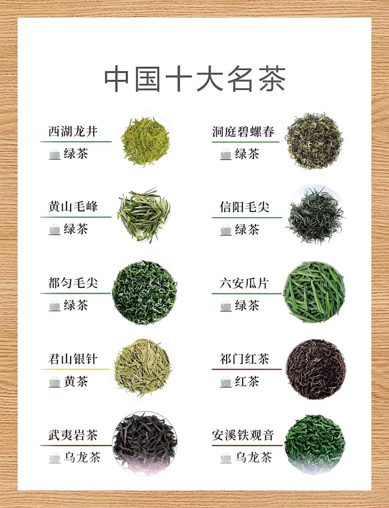 10大名茶排名一览表