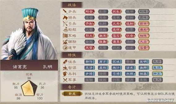 三国志14武将数据大全