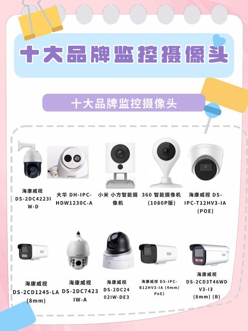监控摄像头品牌前十名