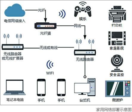 wifi的应用场景截图3