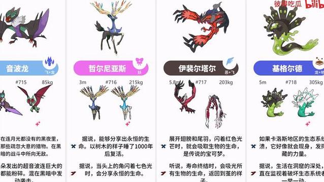 宝可梦一共有几个地区截图3
