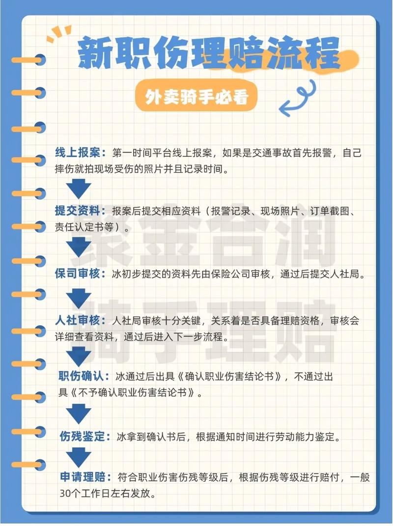 外卖坏了怎么赔偿