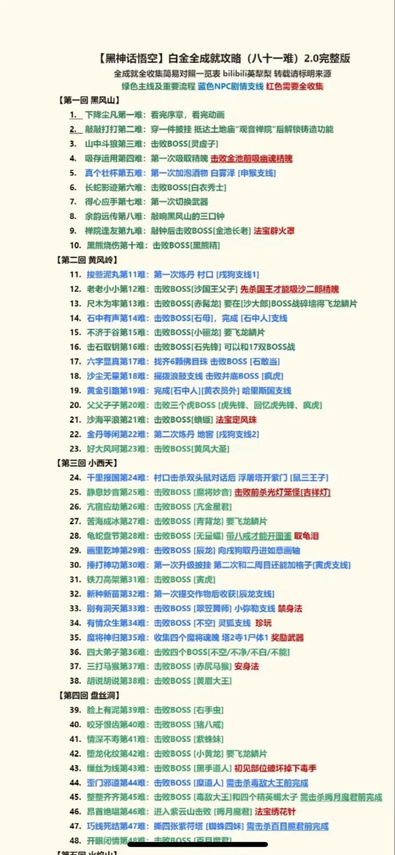 黑降攻略的详细步骤