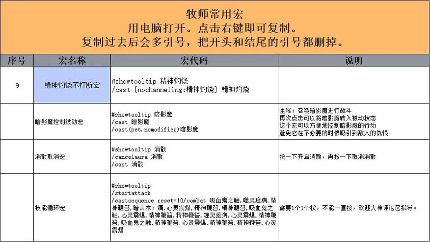 wow宏释放指定等级技能