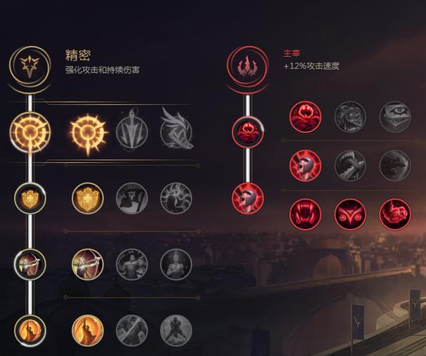 lol天赋详解截图2