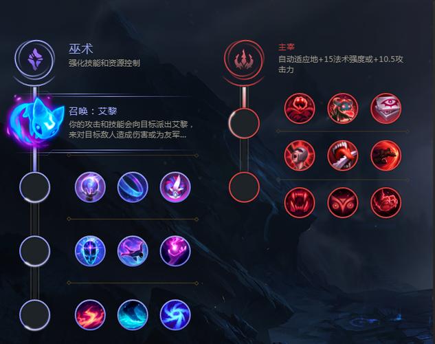 lol天赋详解截图3