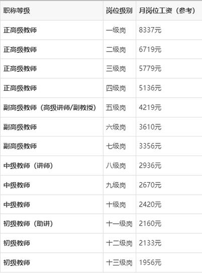 2026年最新薪级表截图1