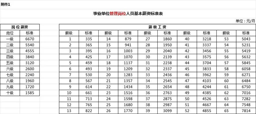 2026年最新薪级表截图2