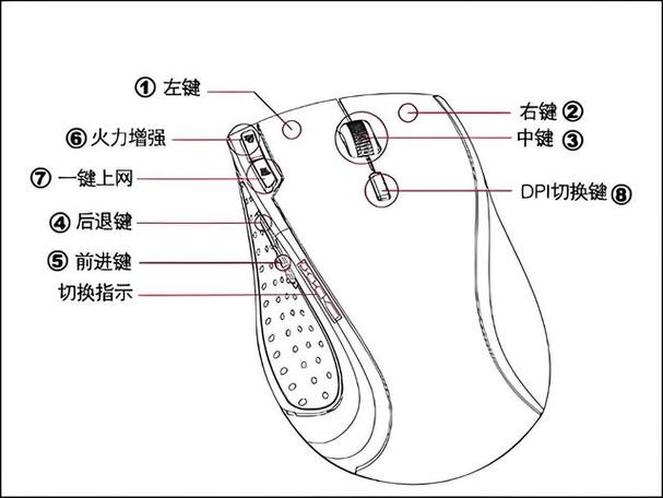 鼠标使用方法视频教程