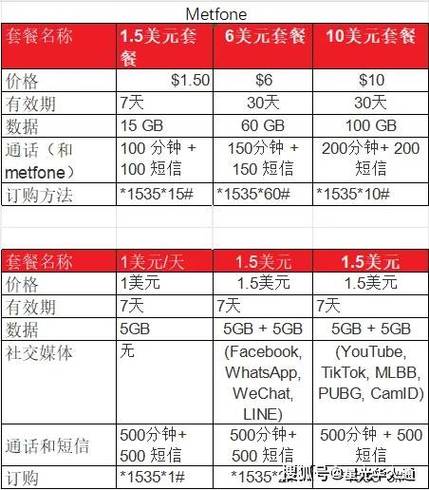 境外流量包怎么购买 境外流量包怎么购买