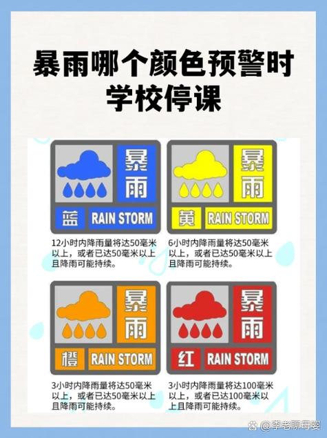 暴雨预警颜色等级从大到小