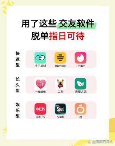 星球交友app叫什么