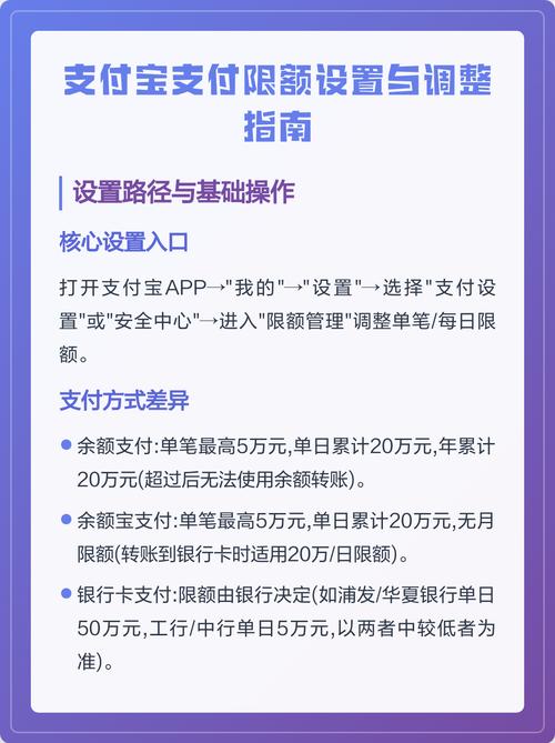 支付宝限额怎么提高额度截图1