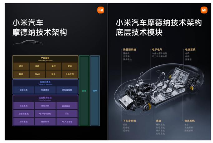 小米汽车功能介绍