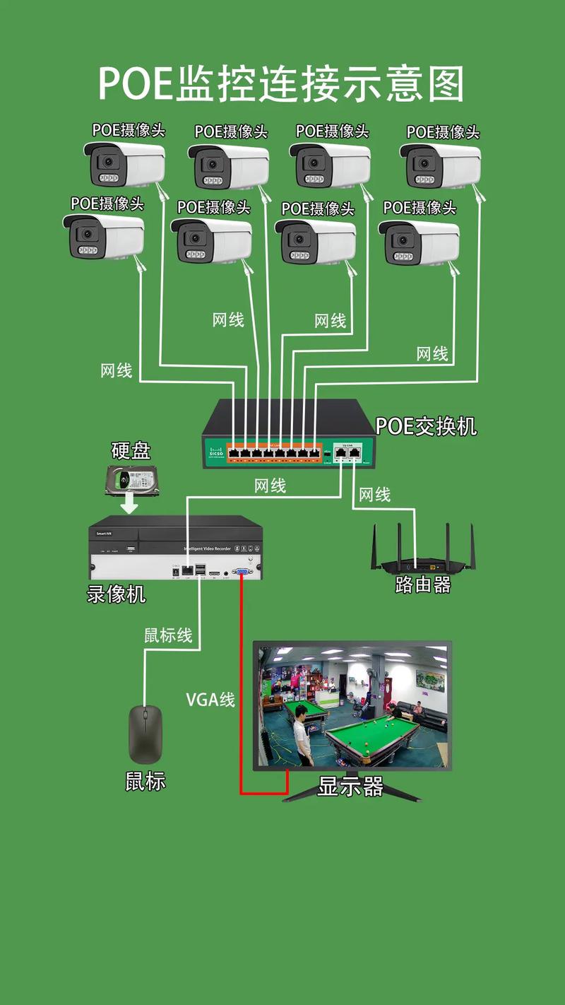 ipcam摄像头怎么连接无线
