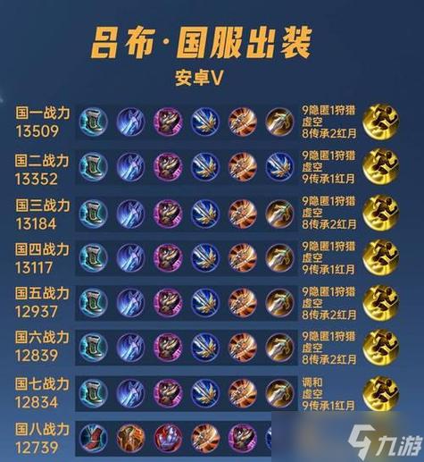 王者荣耀吕布装备最佳搭配