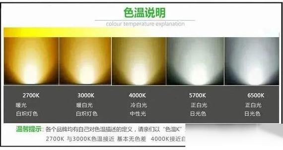 玩电脑用白灯还是黄灯图标