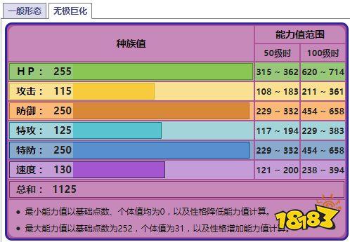 口袋妖怪剑盾种族值
