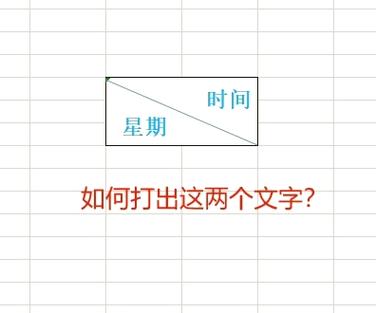 电脑打字怎样画线