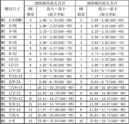 挤压丝攻m4螺纹底孔是多大截图3