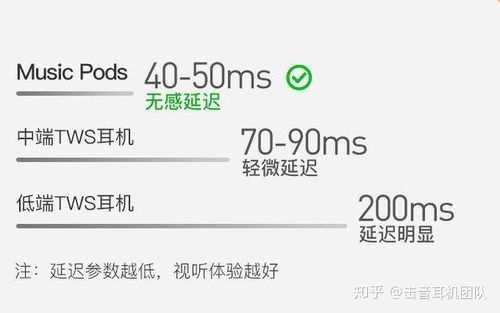 怎么降低蓝牙耳机延迟