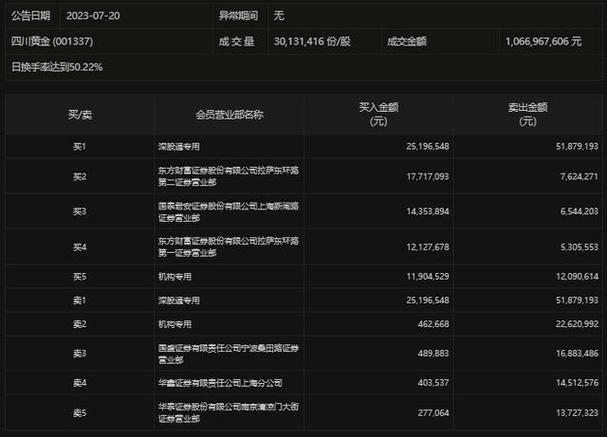a股著名游资席位一览