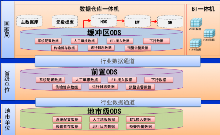 手机架构是arm还是x86