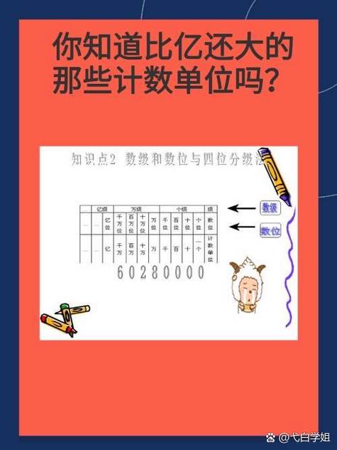 一个亿的工程几个点