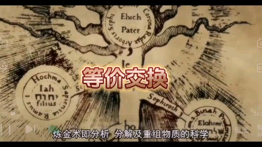 等价交换设定价格的指令