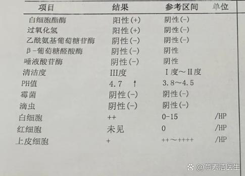 妇科过氧化氢阳性是什么意思
