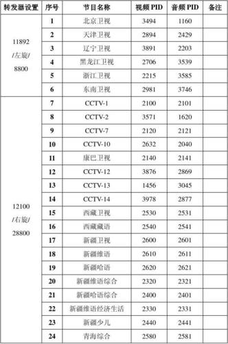 卫星s9小锅参数