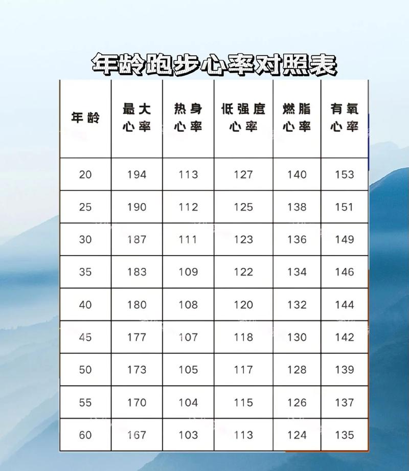 跑步最大摄氧量年龄对照表