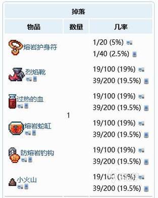 泰拉瑞亚熔岩护身符