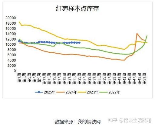 现货比期货高很多,期货会涨截图2