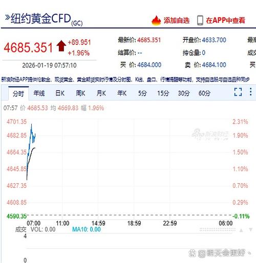 现货比期货高很多,期货会涨截图3