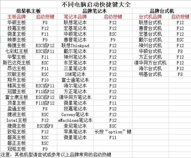 惠普笔记本电脑u盘启动键是什么截图2