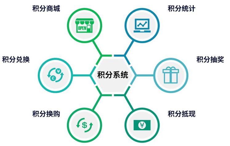 无限积分系统