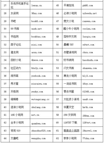 100款不良网站进入窗口免费截图2