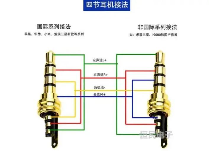 耳机线有三根哪两根连接喇叭