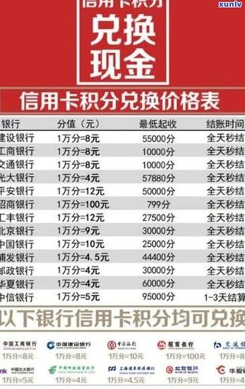 信用卡的积分怎么兑换截图3