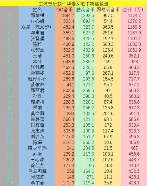 全球粉丝排行榜