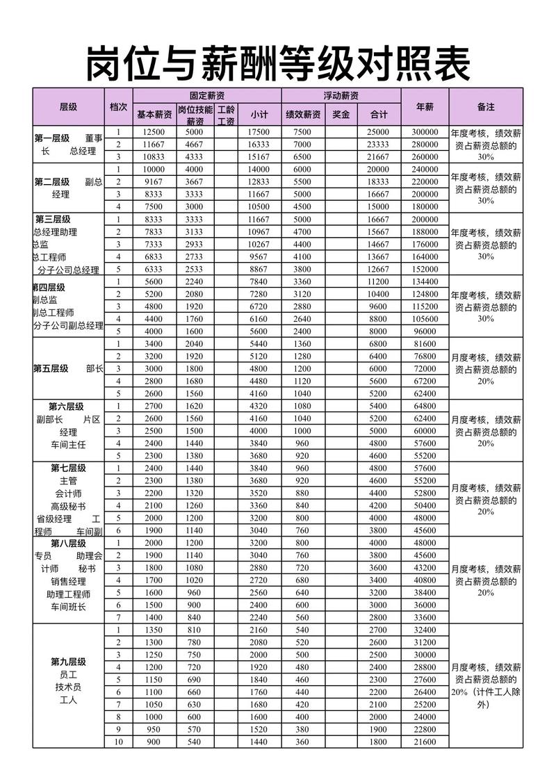 vivo业务员工资怎么样