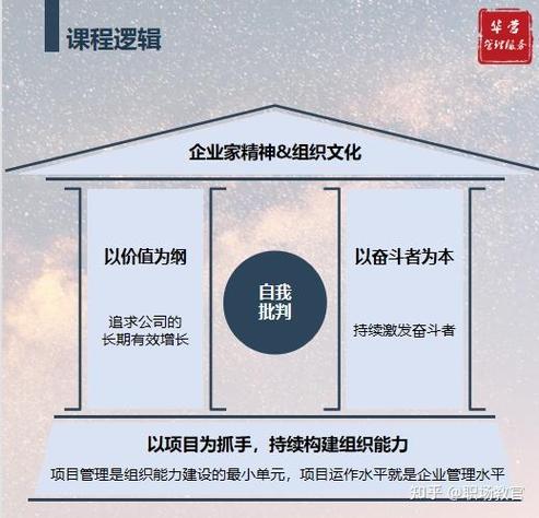 华为18级绩效