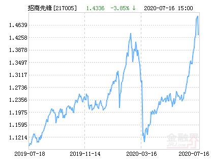 217005基金今天净值